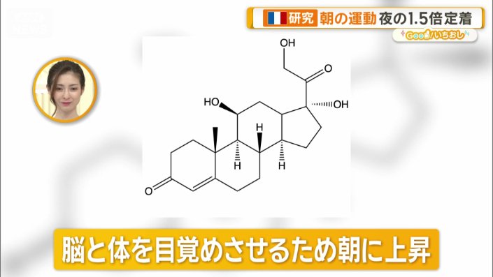 “モーニングコルチゾール”
