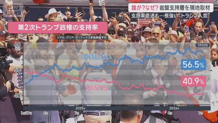 支持率