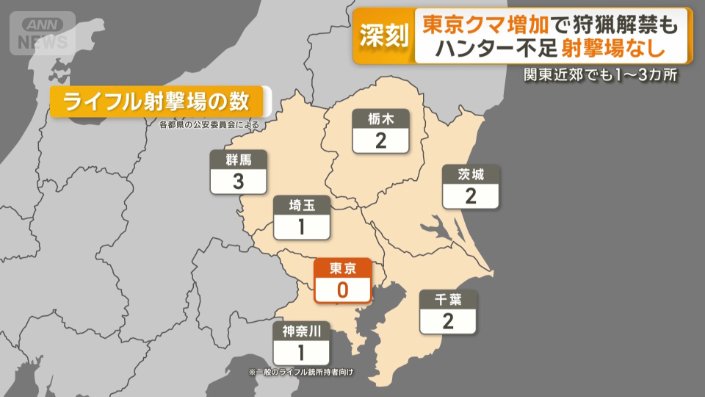 関東近郊のライフル射撃場の数