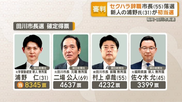 福岡県 田川市長選