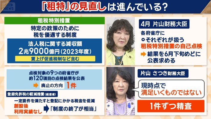 消費税減税 約10兆円の財源は？ 深まる溝…意見まとまらず与党に焦りも