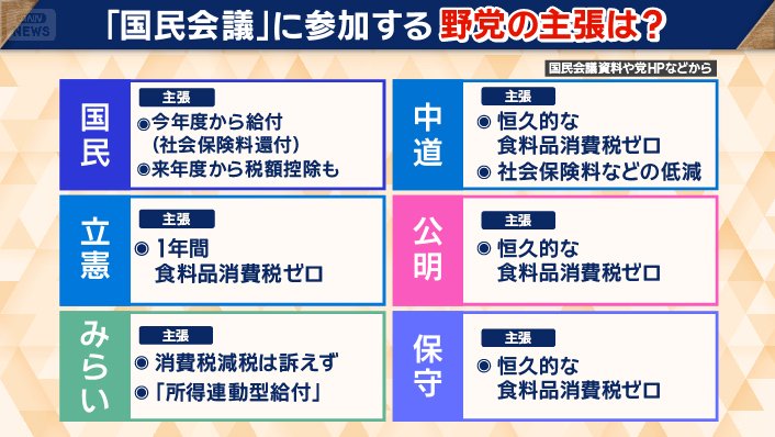 「国民会議」に参加している野党の主張