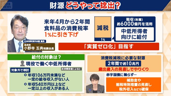 「実質ゼロ化」を目指すという議長案
