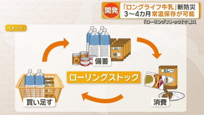 ローリングストック