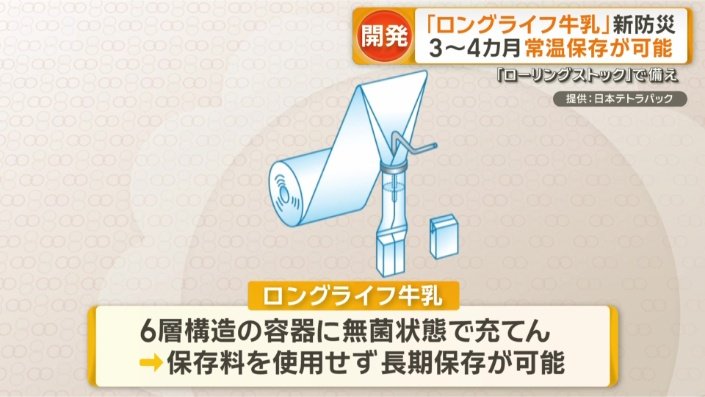 容器と製造方法がポイント