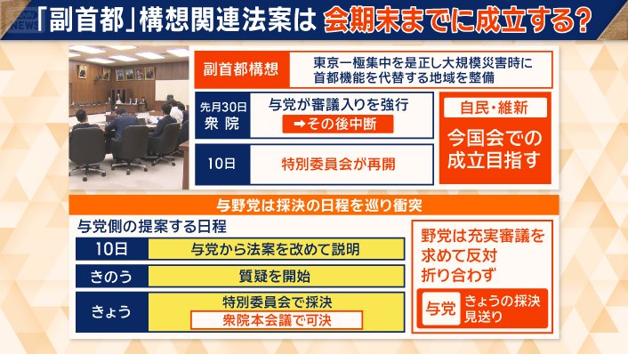 採決の日程をめぐり与野党が衝突