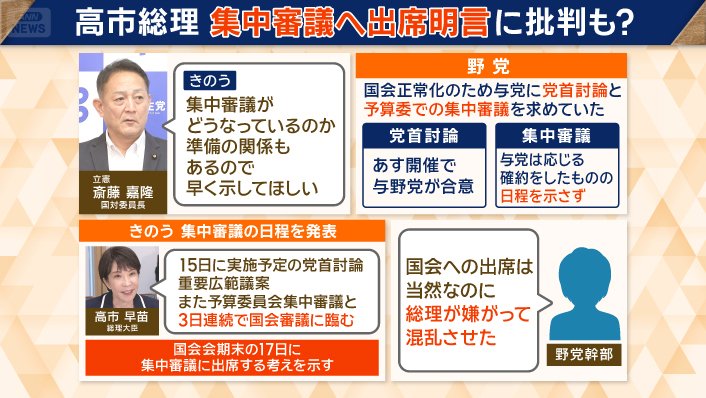 高市総理「3日連続で国会審議に臨む」