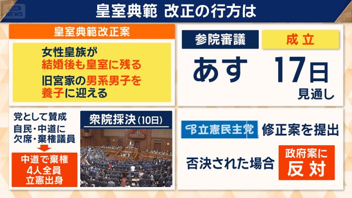 17日に成立する見通し