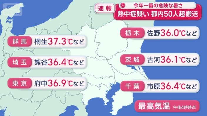 猛暑日が相次いだ