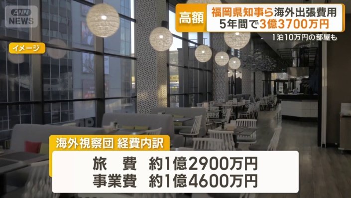 海外視察団の経費内訳