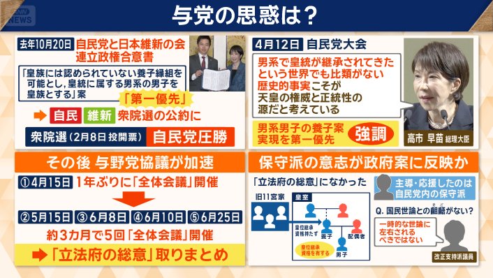 与党の思惑は？