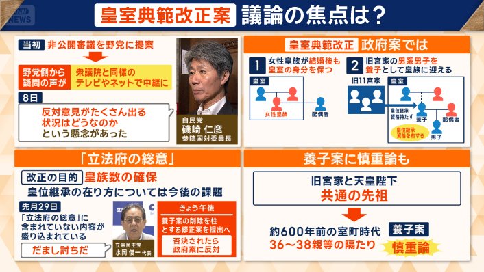 議論の焦点は？