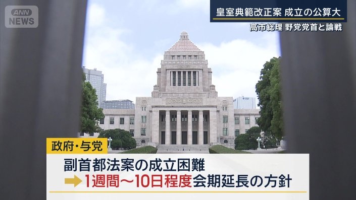 政府・与党