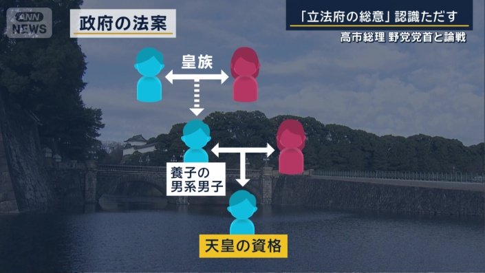 政府の法案