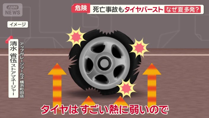 気温35℃を超えると、アスファルトの熱は60℃近くに