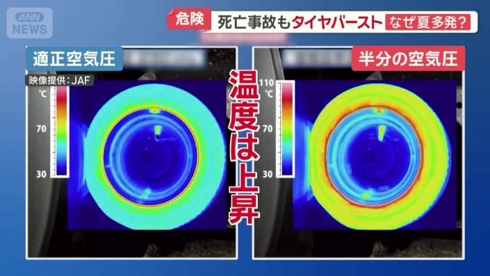 サーモグラフィーで見てみると…