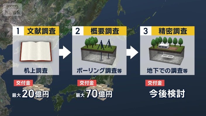 処分地を決めるまで
