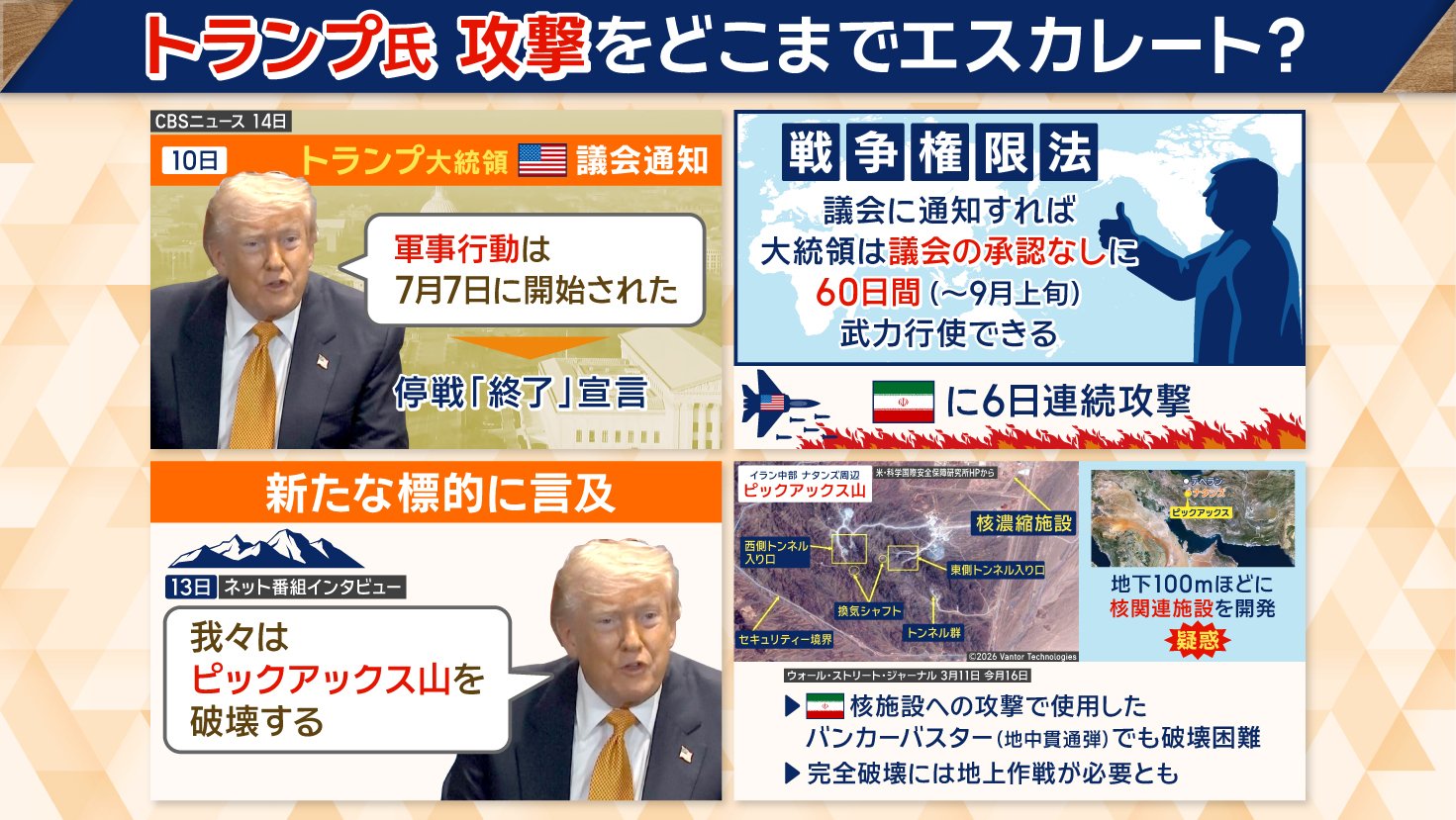 攻撃をどこまでエスカレートさせる？