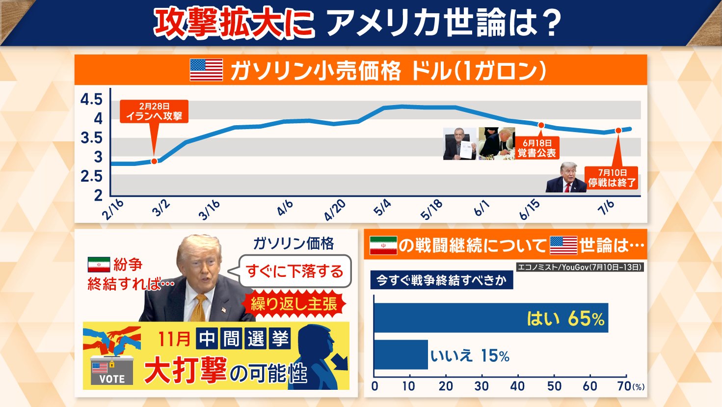 11月の中間選挙で大打撃を受ける可能性も