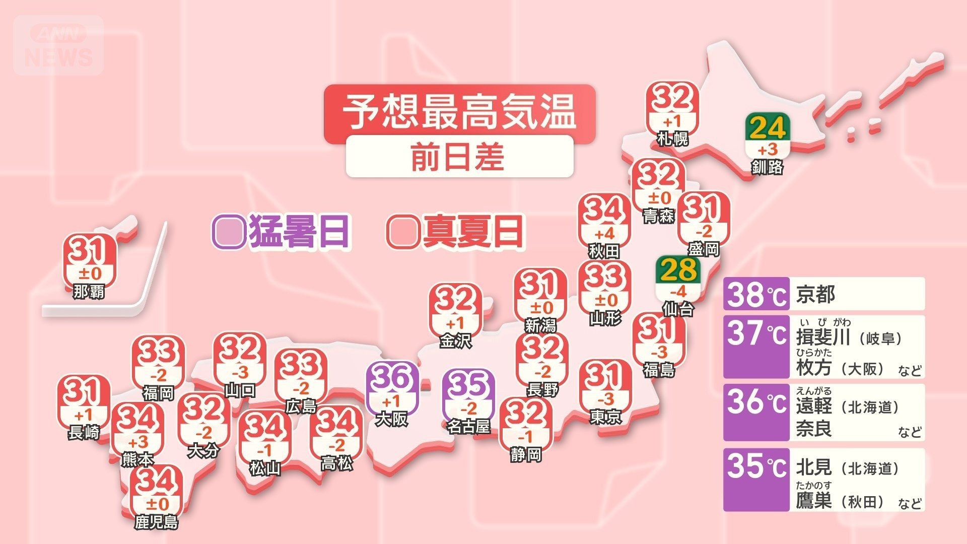 北海道でも猛暑日に 危険な暑さ 熱中症警戒