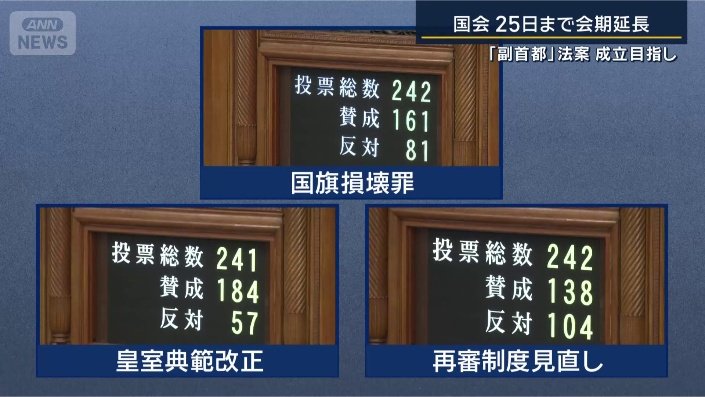 3つの法案