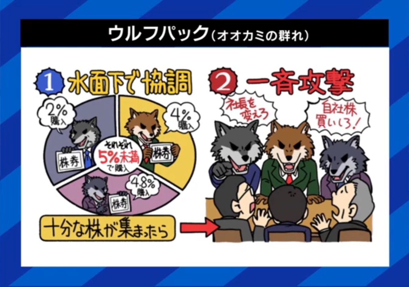 ウルフパック