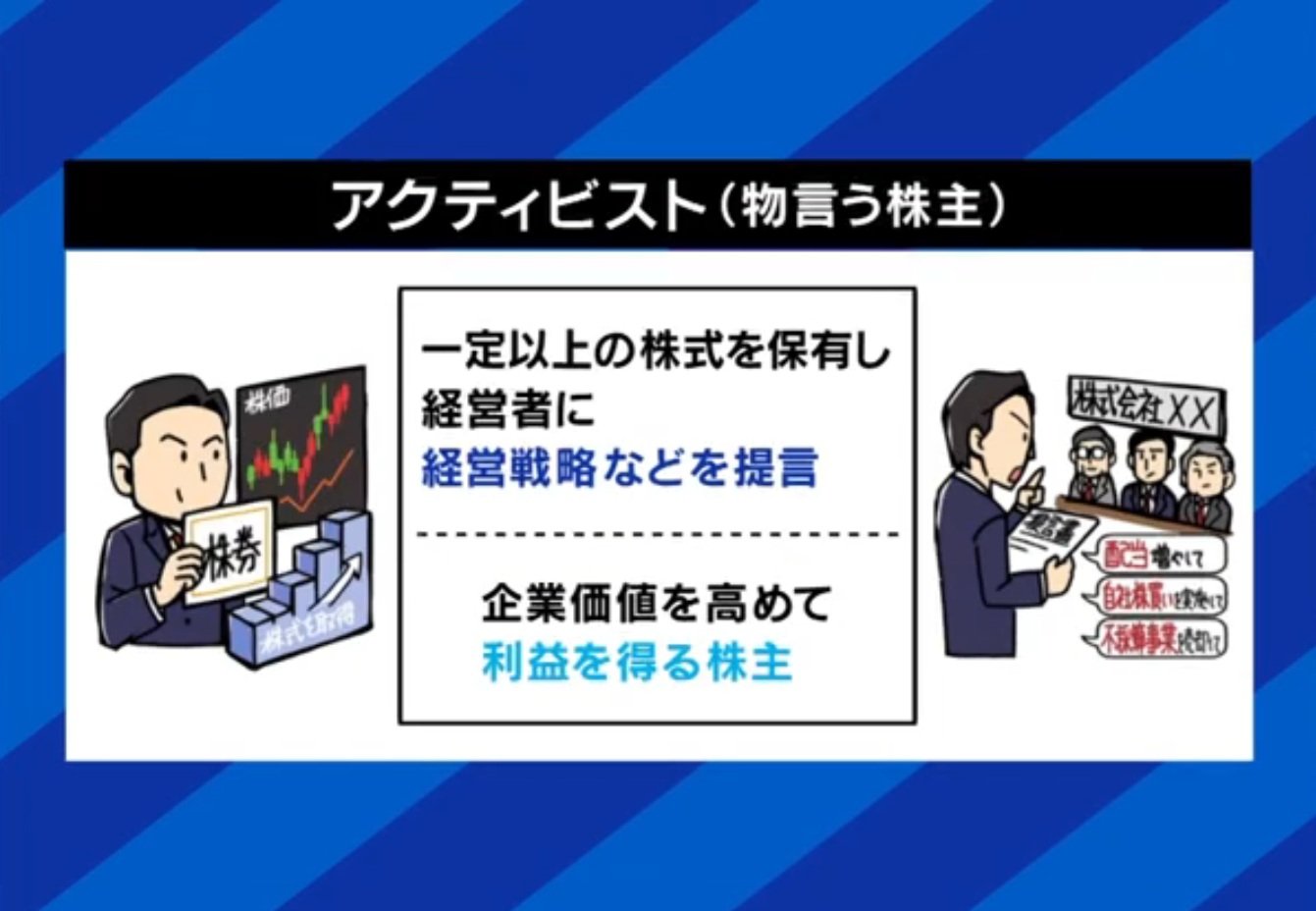 アクティビスト