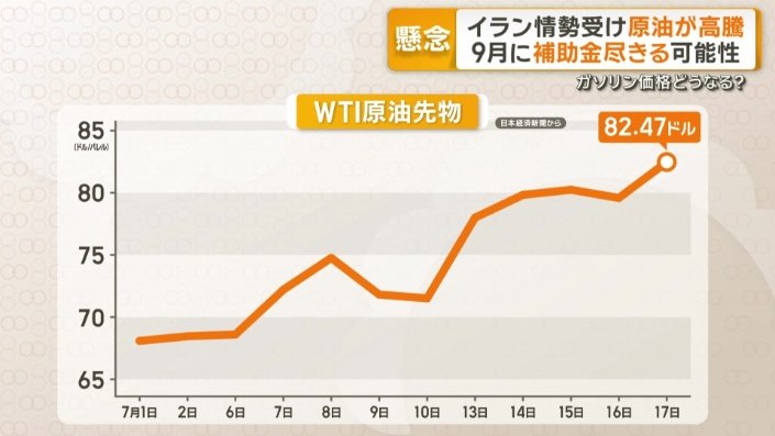 1カ月ぶりの高値