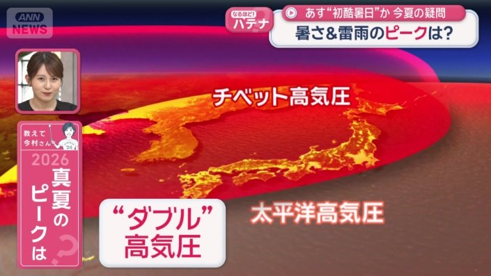 “ダブル高気圧”の状態