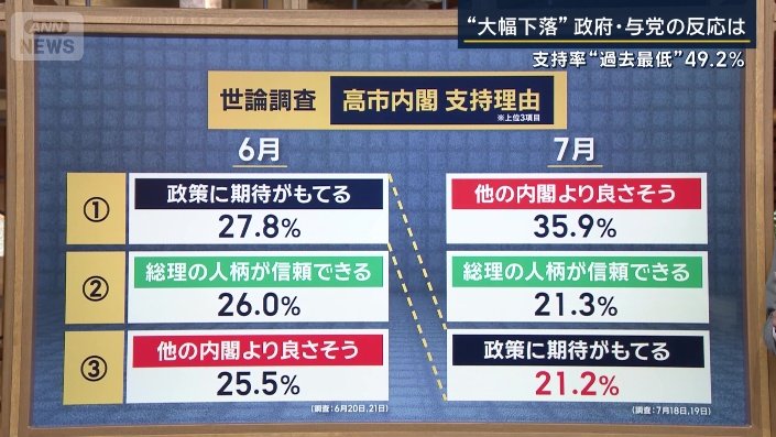 世論調査