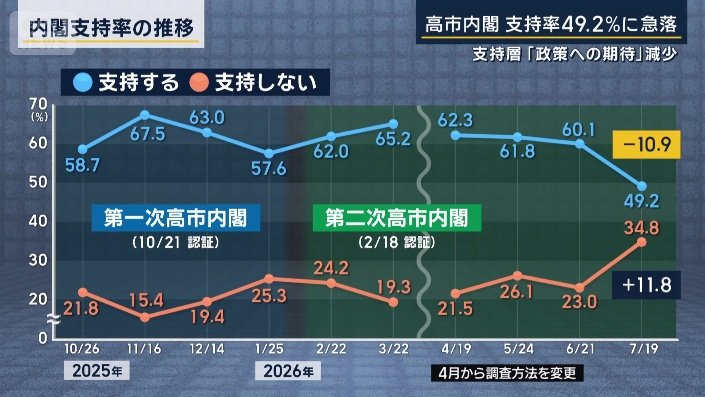 世論調査