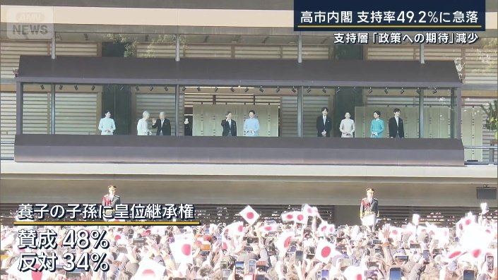 世論調査