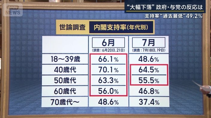 世論調査