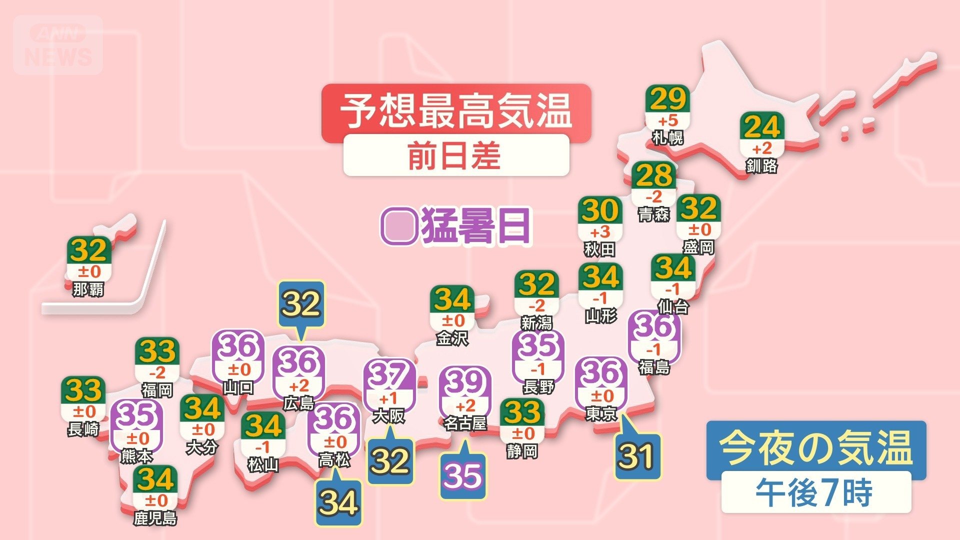 夜も暑い