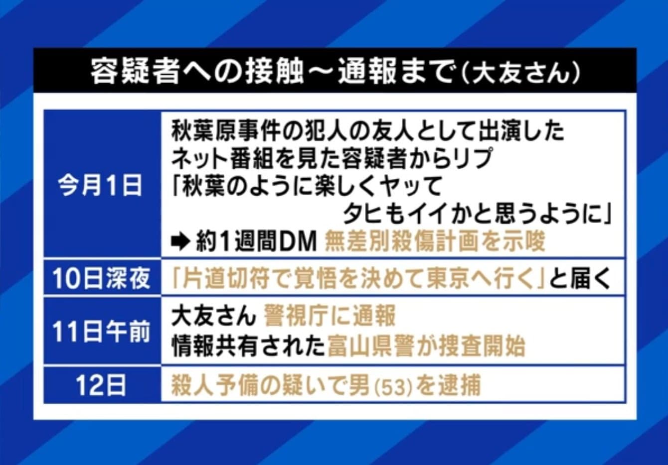 接触から逮捕まで