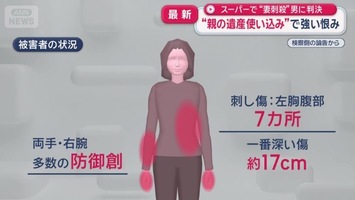 被害者