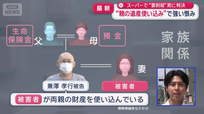 家族関係