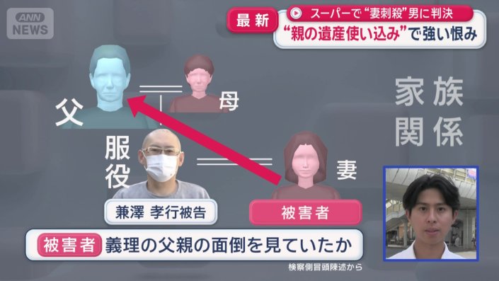 被害者が義理の父親の面倒を見ていたか