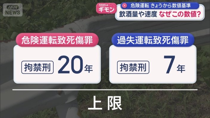 「危険運転致死傷罪」「過失運転致死傷罪」の上限