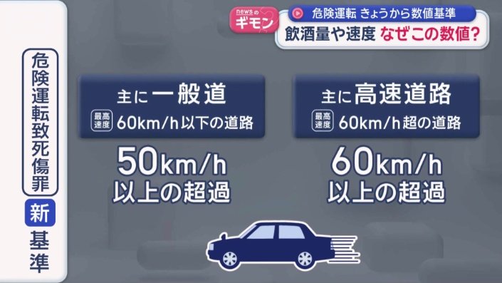 速度の新基準