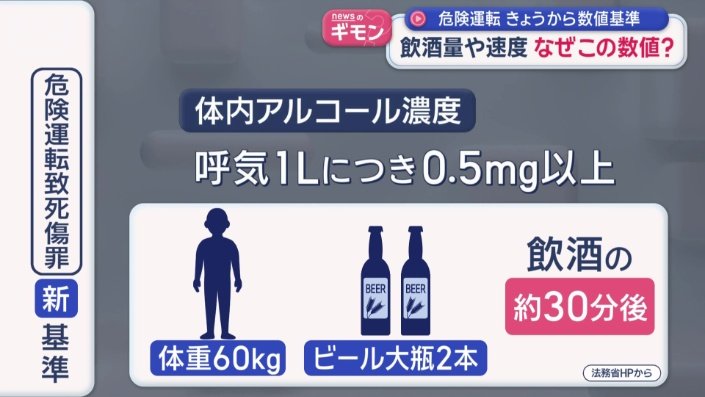 体内アルコール濃度の新基準