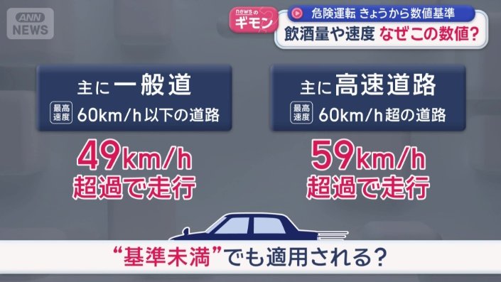 “基準未満”でも適用される？