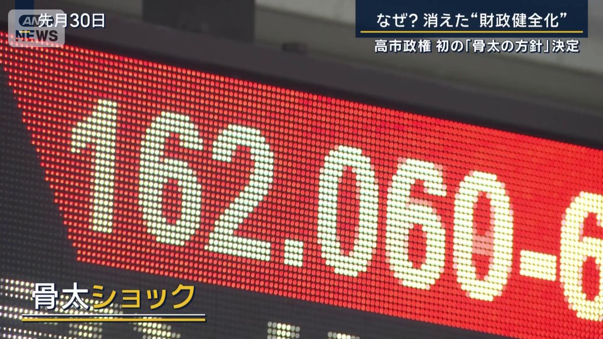 骨太ショック