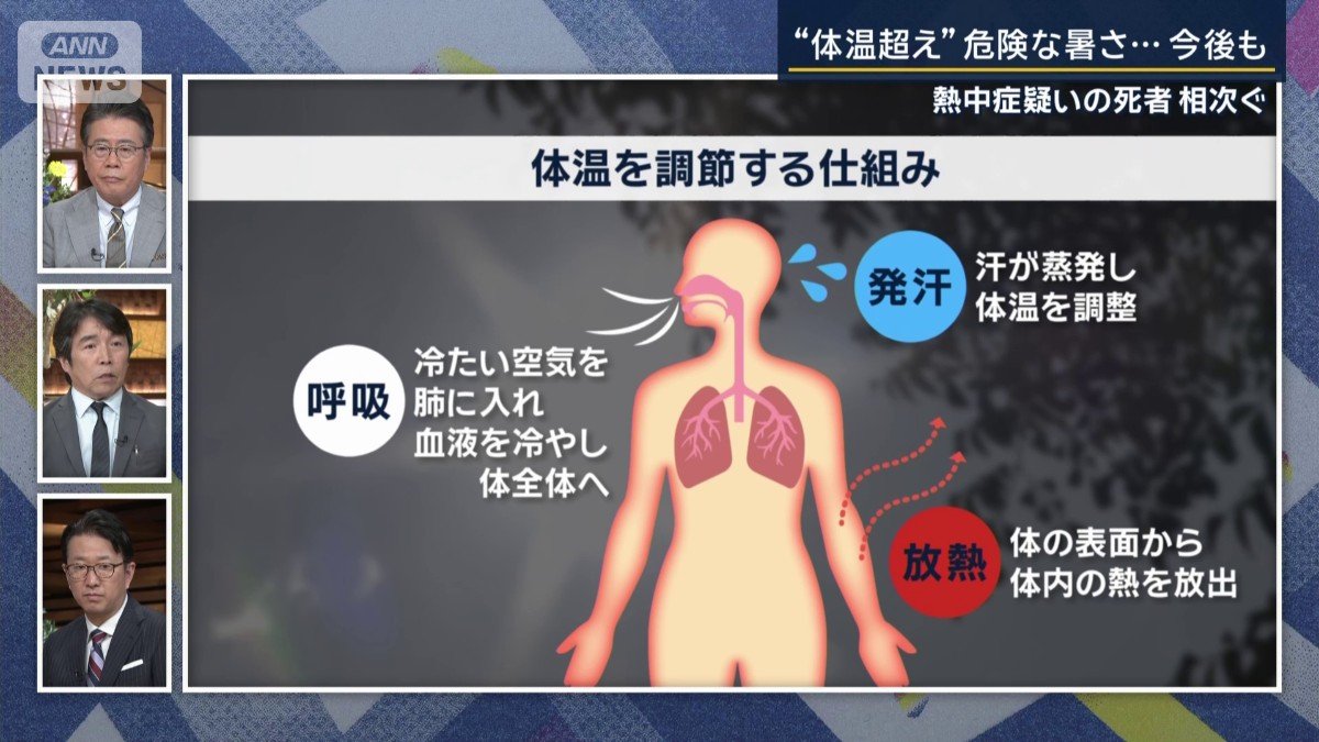 三宅康史医師