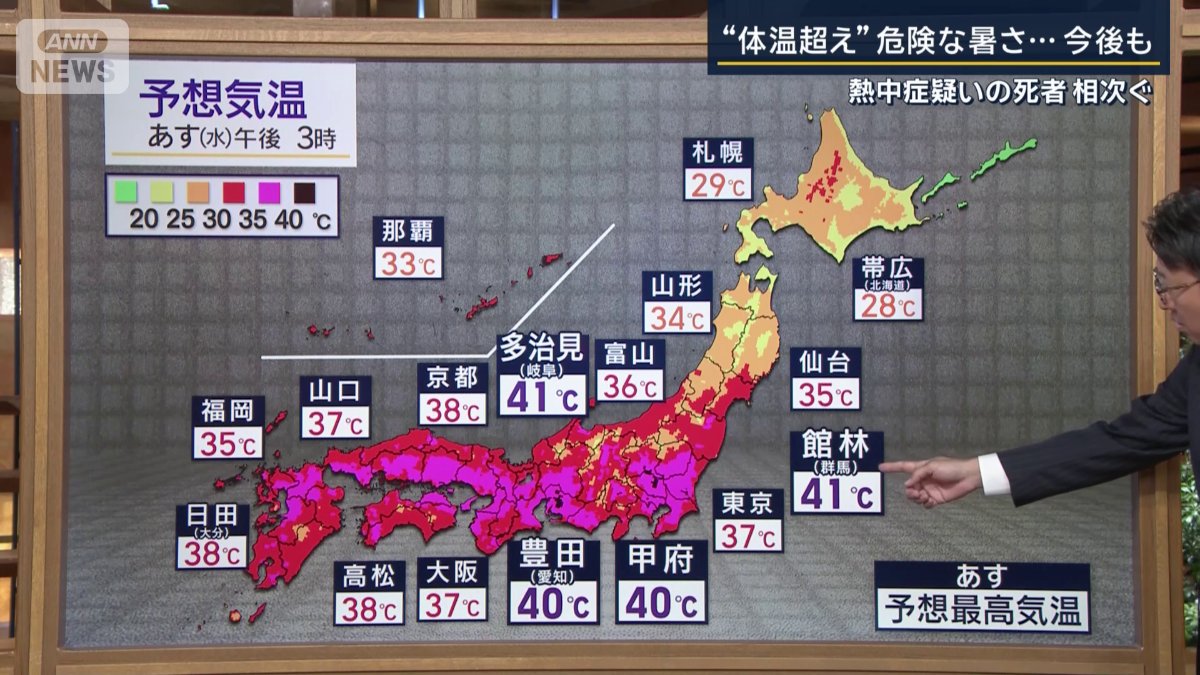 予想気温