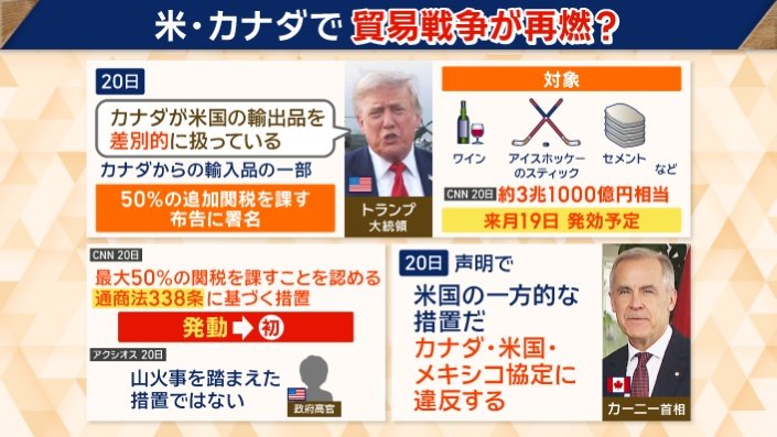 貿易戦争の再燃が懸念