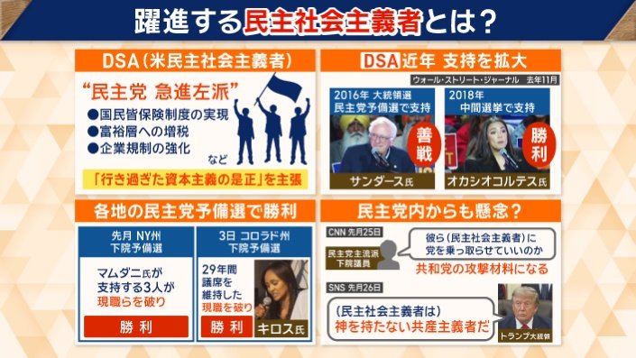 “民主党内の急進左派”とも位置付け