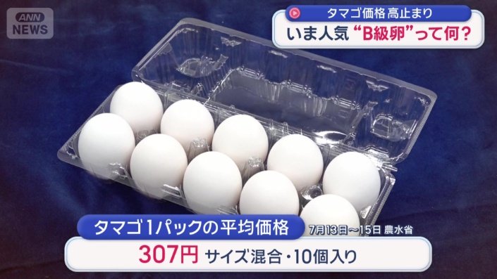 卵1パックの平均価格