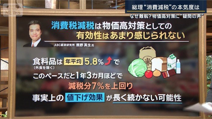 熊野英生さん