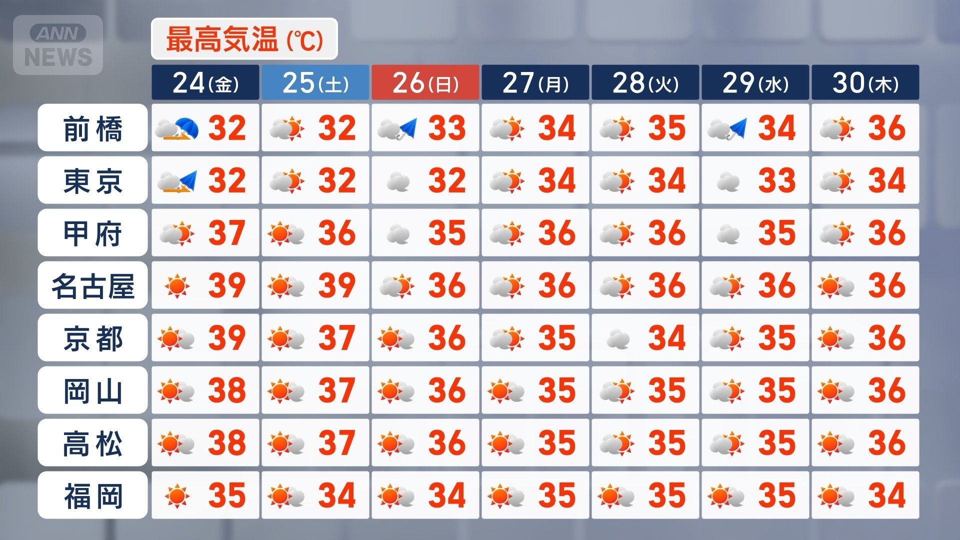 週間予報(気象庁23日11時発表)